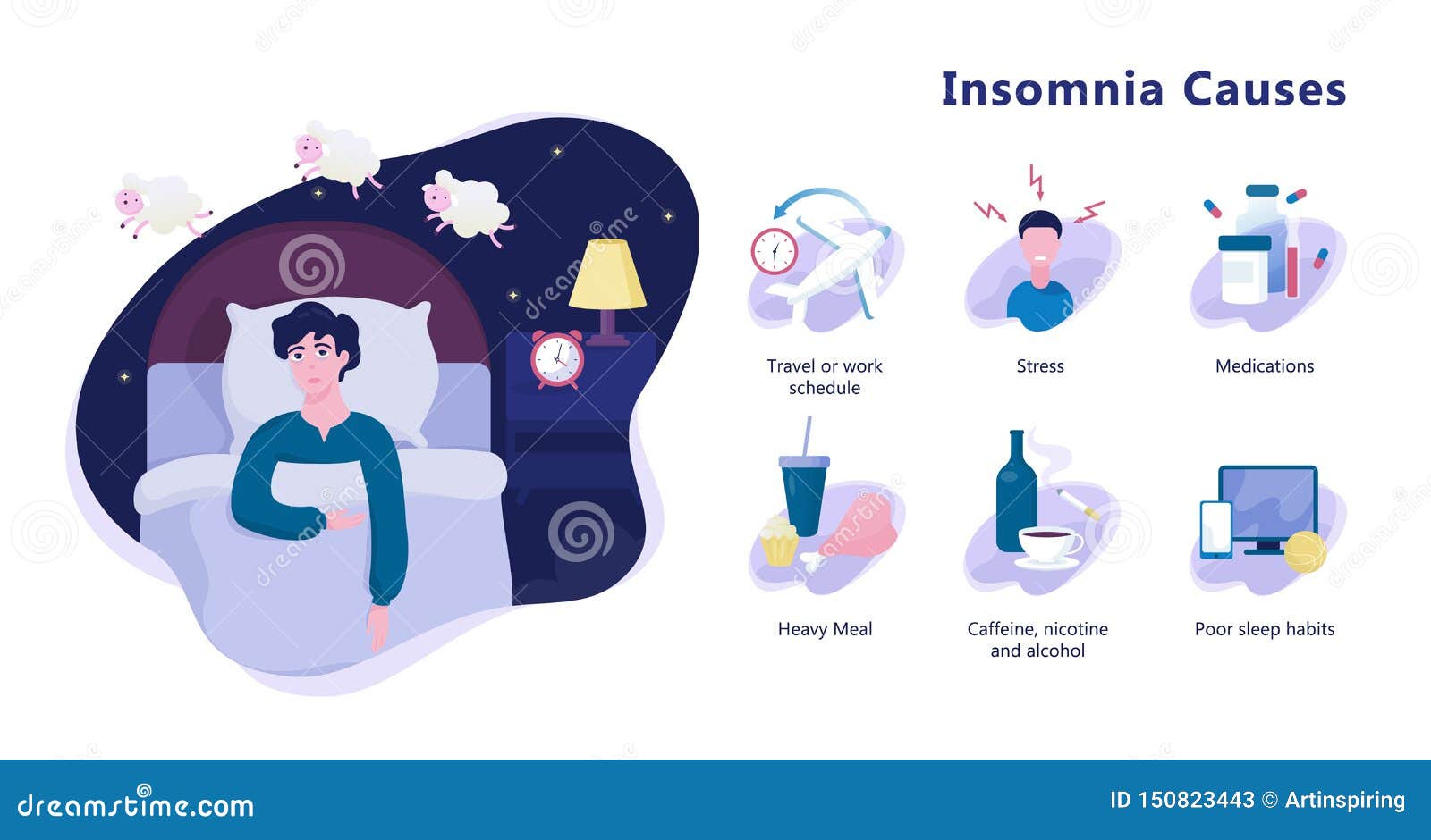 Primary Insomnia Causes Definition Symptoms Causes Diagnosis And Treatment 