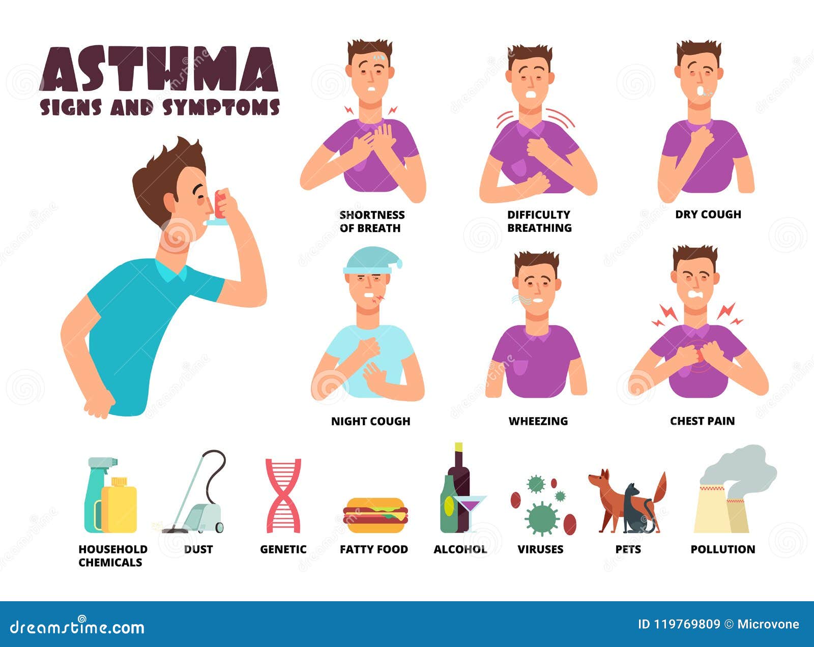 Wheezing at night with cough Nocturnal Asthma (Nighttime Asthma