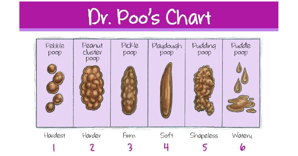 Color of your poop chart Stool Color Changes and Chart What Does It