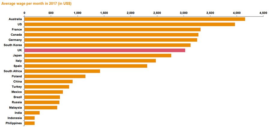 Germany salary. Average salary. Average wage. Average salaries Germany. Countries by average wage.