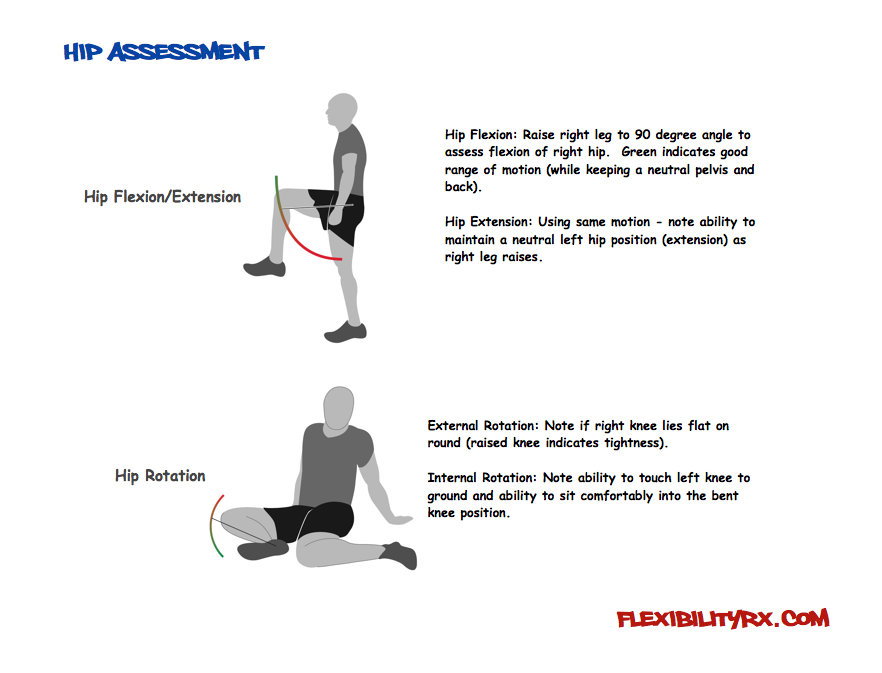 Learn hip. Mobility упражнения. Mobility тренировка. Hip rotation. Hip flexion.