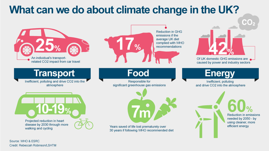 What Can Help With Gas The Request Could Not Be Satisfied   Climate Change Solutions 