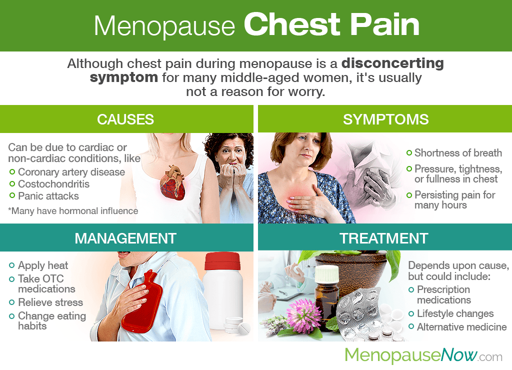 Chest Pain Right Side Middle Of Breast at Peter Andrews blog