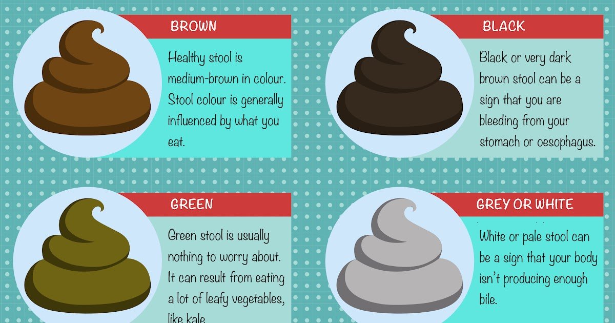 Color of feces chart: Stool Color Changes and Chart: What Does It Mean?