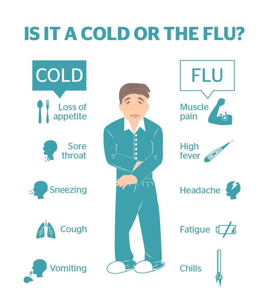 Common cold. Common Cold Symptoms. Symptoms of Cold. Common Cold Arts.