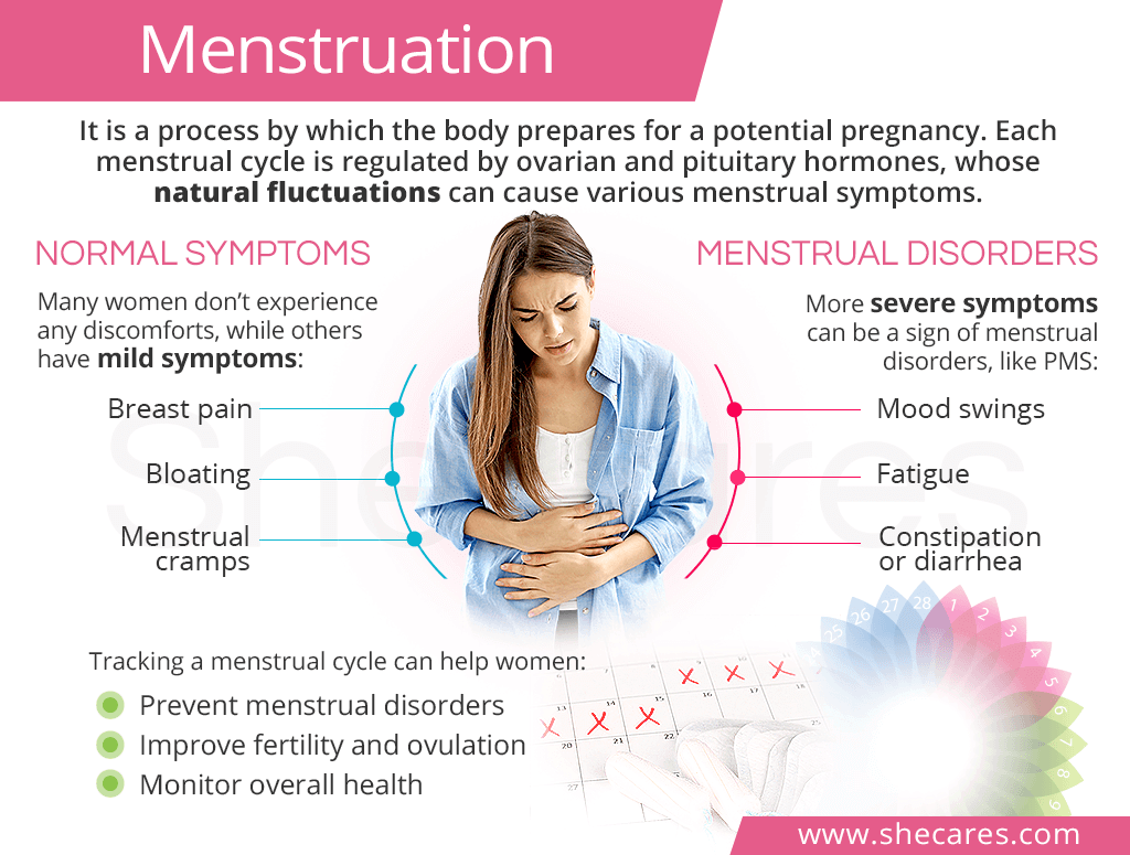 diarrhea-with-menstrual-cycle-the-request-could-not-be-satisfied