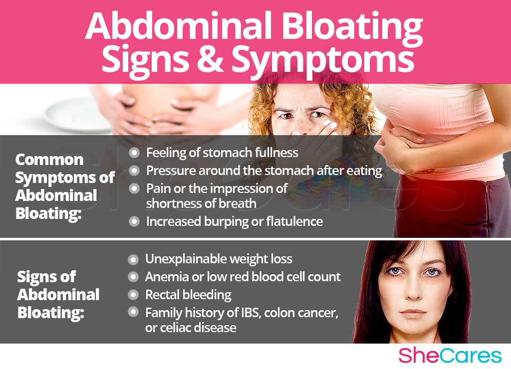 Stomach bloat and pain after eating: Abdominal Bloating and Pain ...