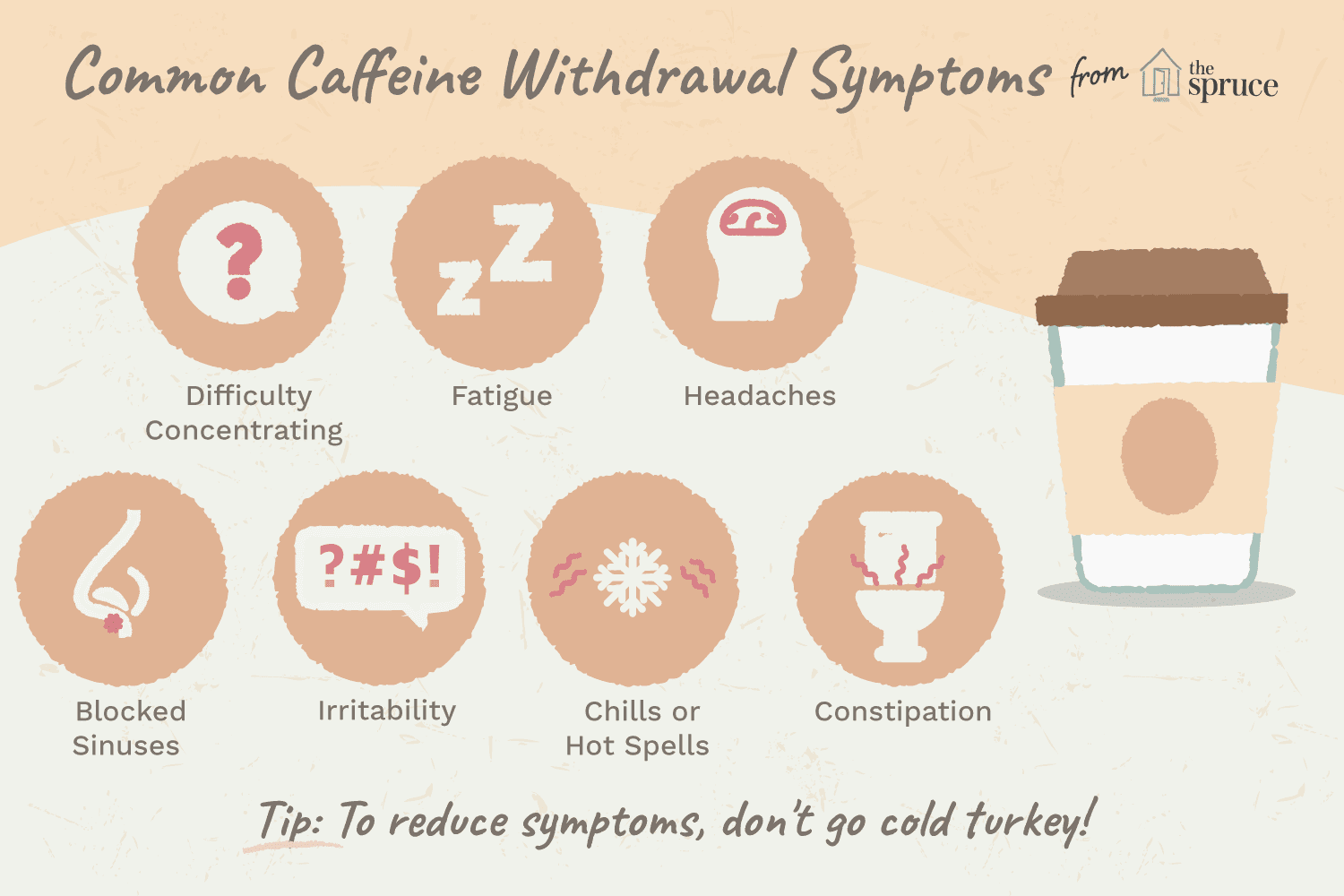 Синдром кофеина. Caffeine withdrawal. Симптомы отмены кофеина. Абстинентный синдром кофе. Отмена кофе симптомы.