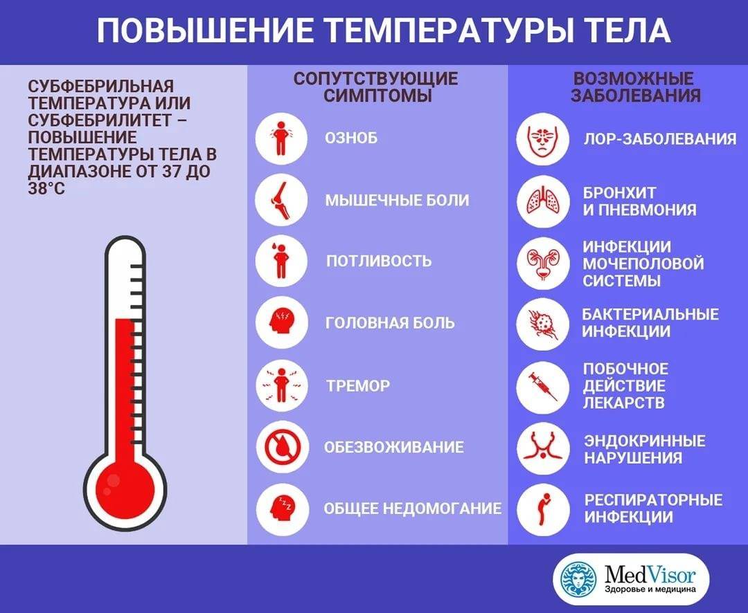 Причины жара без температуры у мужчин